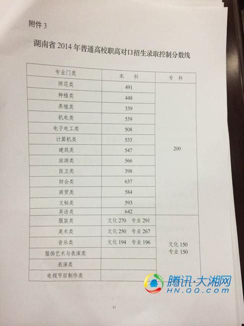 2014年湖南高考分數(shù)線公布 一本文562分 理522分