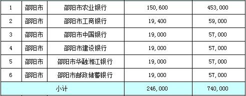 邵陽紀(jì)念幣發(fā)行表