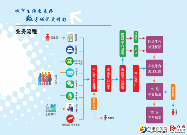 系統(tǒng)總體運(yùn)行流程。