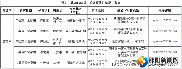 市委巡察組聯(lián)系方式.jpg