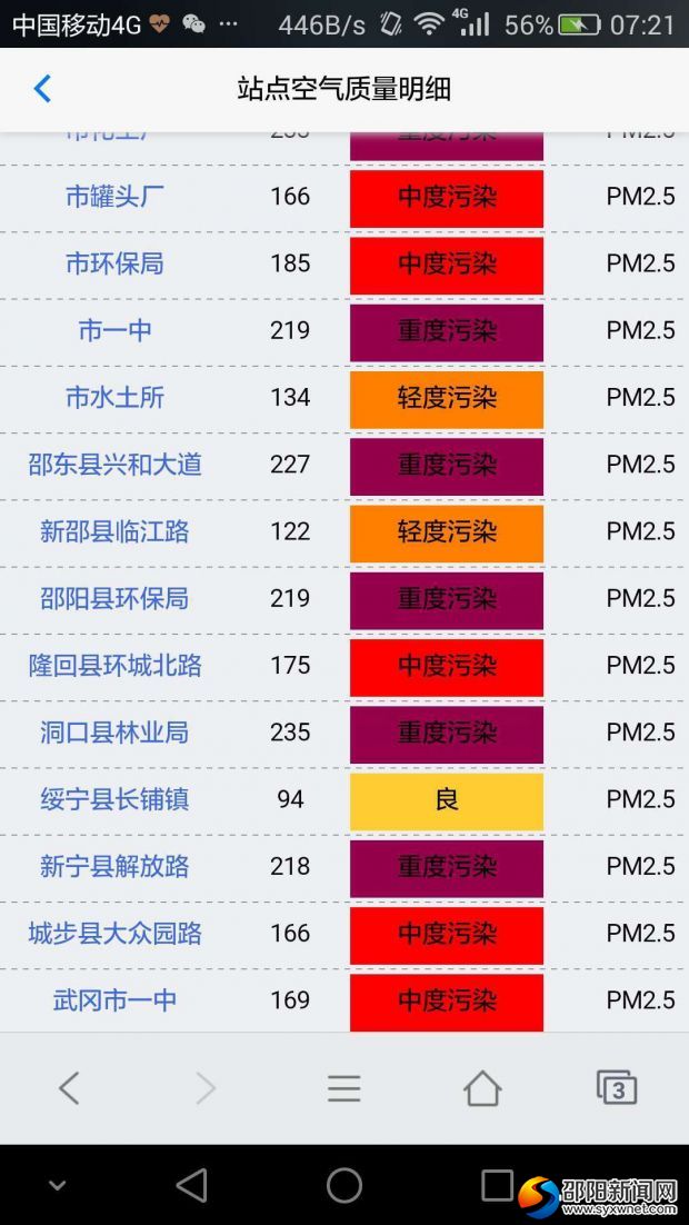 PM2.5數(shù)值