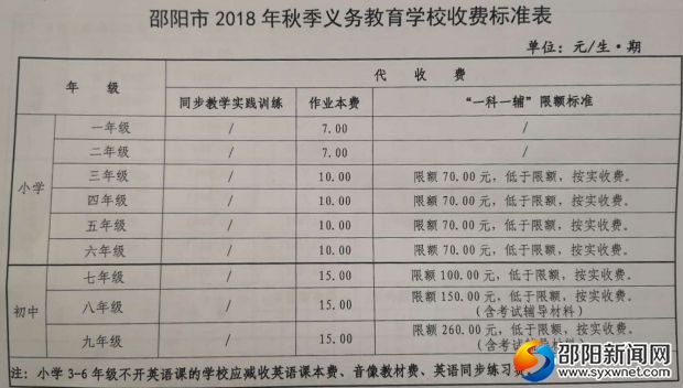 邵陽市2018年秋季義務教育學校收費標準表