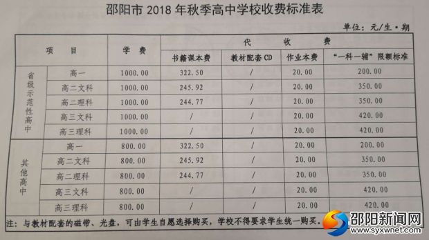 邵陽市2018年秋季高中學校收費標準表