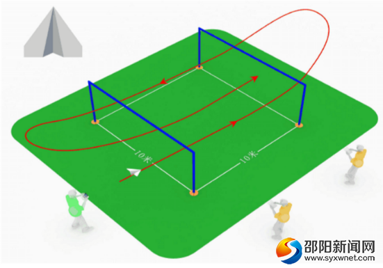 遙控電動(dòng)航空模型穿龍門晉級(jí)賽場(chǎng)地示意圖