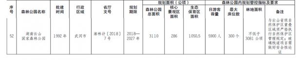 總體規(guī)劃主要指標