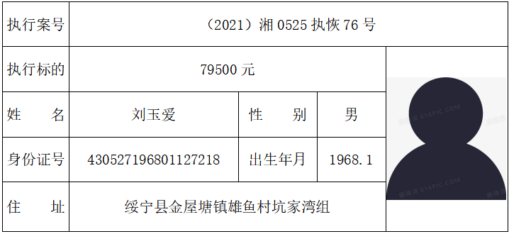 洞口县人民法院发布2021年第五期失信被执行人名单_邵商网