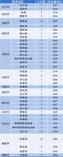 最高573分！邵陽學(xué)院2025年農(nóng)村訂單定向免費(fèi)本科醫(yī)學(xué)生投檔線出爐！